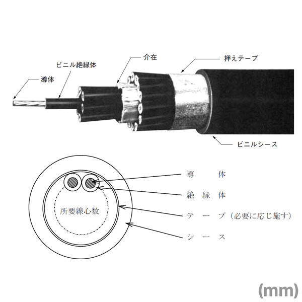 想像を超えての - CVV ケーブル 2sq×6c CVV 40m オーディオ機器