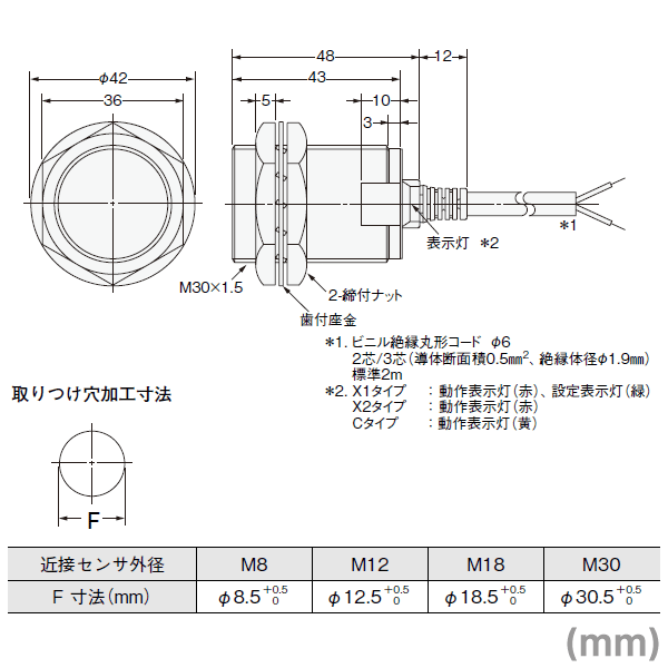 Angel Ham Shop Japan Direct Online Store / E2EM-X15X1 2M長距離近接