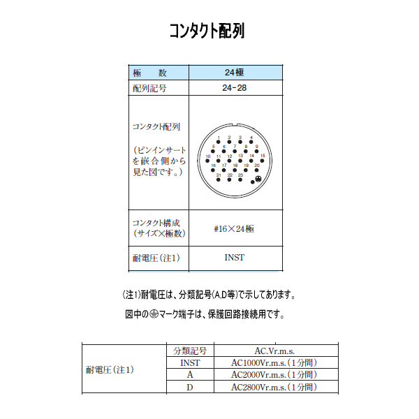 JL05シリーズ パネル取付レセプタクルJL05-2A24-28PC-F0-RK (嵌合時防水型) NN